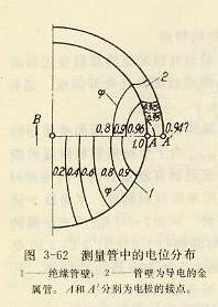 测量管中的电位分布