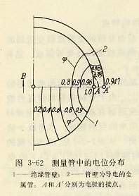 测量管中的电位分布