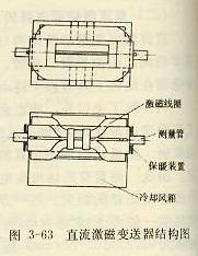 直流激磁变送器结构图