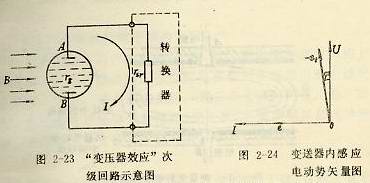 变压器效应次级回路示意图及变压器感应电动势矢量图