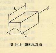 磁阻示意图