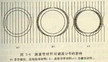 测量管材料对磁通分布的影响