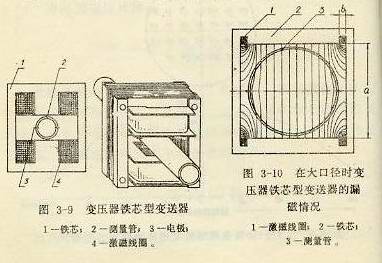 变压器铁芯型变送器
