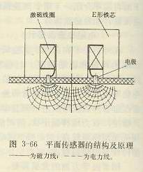 平面传感器的结构及原理