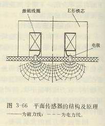 平面传感器的结构及原理