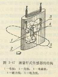 测量杆式传感器的结构