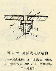 外插式电极结构