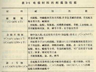 电极材料的耐腐蚀性能