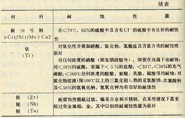 电极材料的耐腐蚀性能