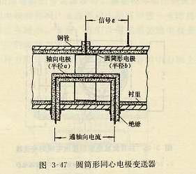 圆筒形同心电极变送器