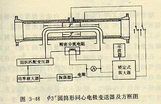 圆筒形同心电极变送器及方框图