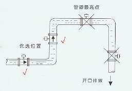 流量计安装位置图