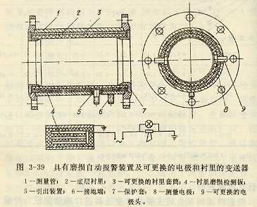 具有磨损自动报警装置及可更换的电极盒衬里的变送器