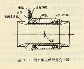 潜水型电磁流量变送器