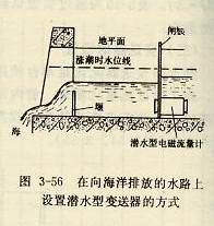 在向海洋排放的水路上设置潜水型变送器的方式