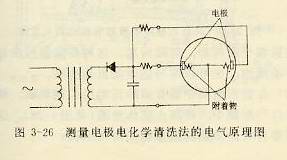 测量电极电化学清洗法的电气原理图