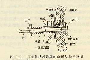 具有机械刮除器的电极结构示意图