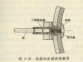 电极的机械清洗装置