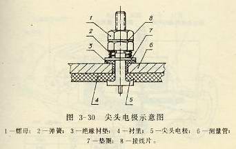 尖头电极示意图