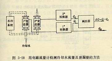 电磁流量计检测冷却水流量及泄漏量的方法