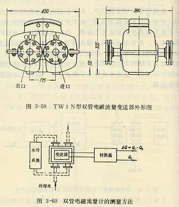 双管电磁流量计的测量方法