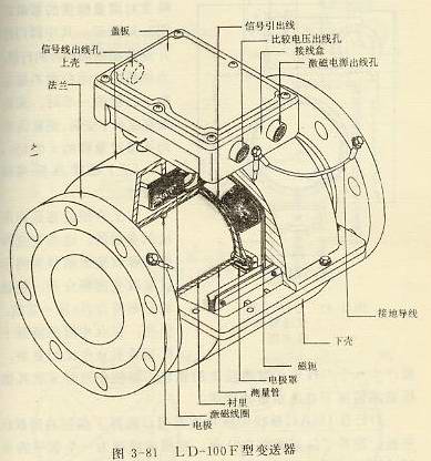 LD-F型变送器