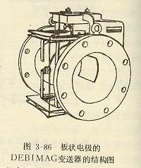 板状电极的DEBIMAG变送器的结构图