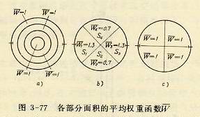 各部分面积的平均权重函数