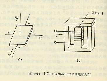 HZ-1型锗霍尔元件的电极形状