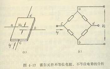 霍尔元件不等位电阻、不等位电势的分析