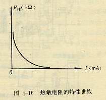 热敏电阻的特性曲线
