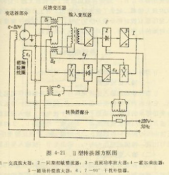 转换器方框图