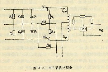 90°干扰补偿器