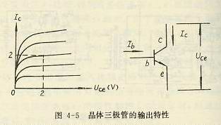 晶体三极管的输出特性