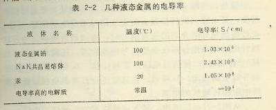 液态金属的电导率