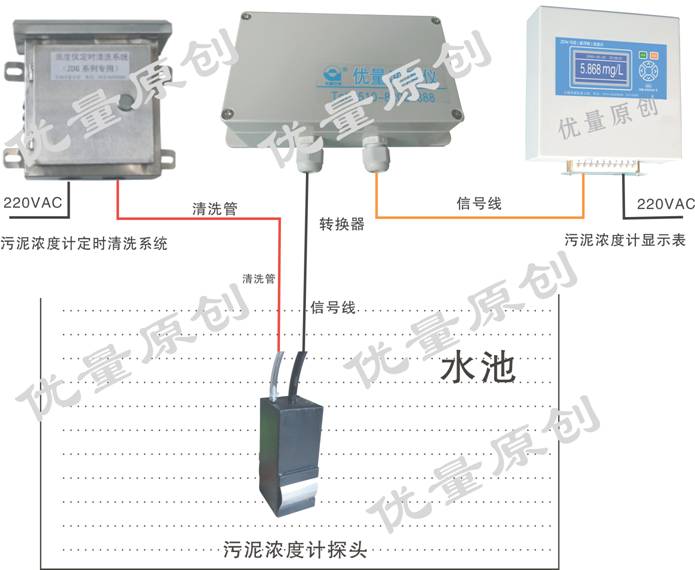 污泥浓度计安装接线图