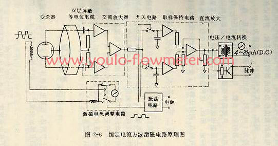 恒定电流方波激磁电路原理图