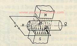 法拉第电磁感应定律原理图