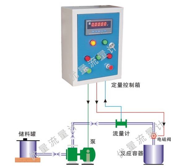 流量定量控制PLC工程设计