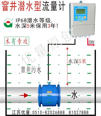 窖井潜水型流量计