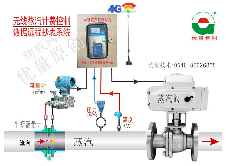 电磁流量计无线GPRS远程抄表系统