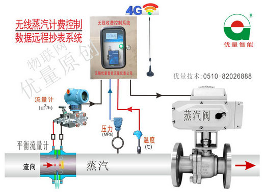 流量计远程自动抄表系统