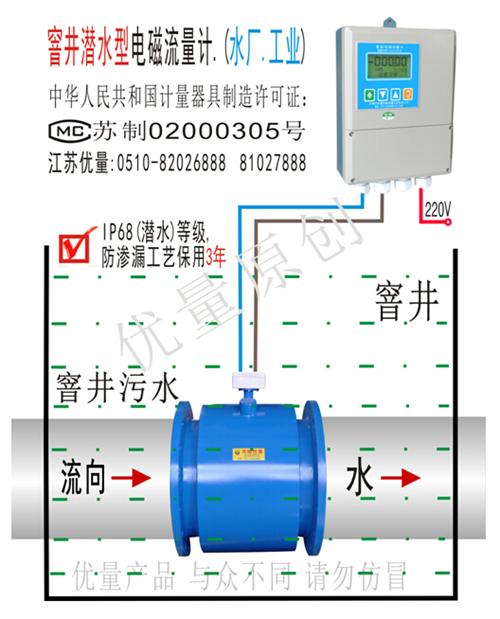 窨井潜水型电磁流量计