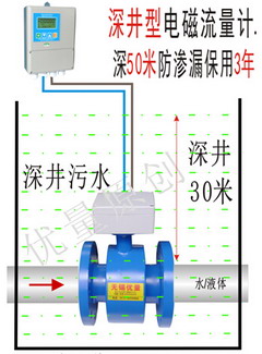 深井型电磁流量计